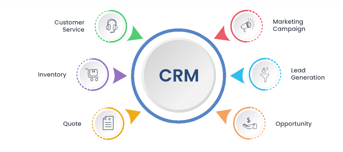 Custom CRM Software Services in Paris